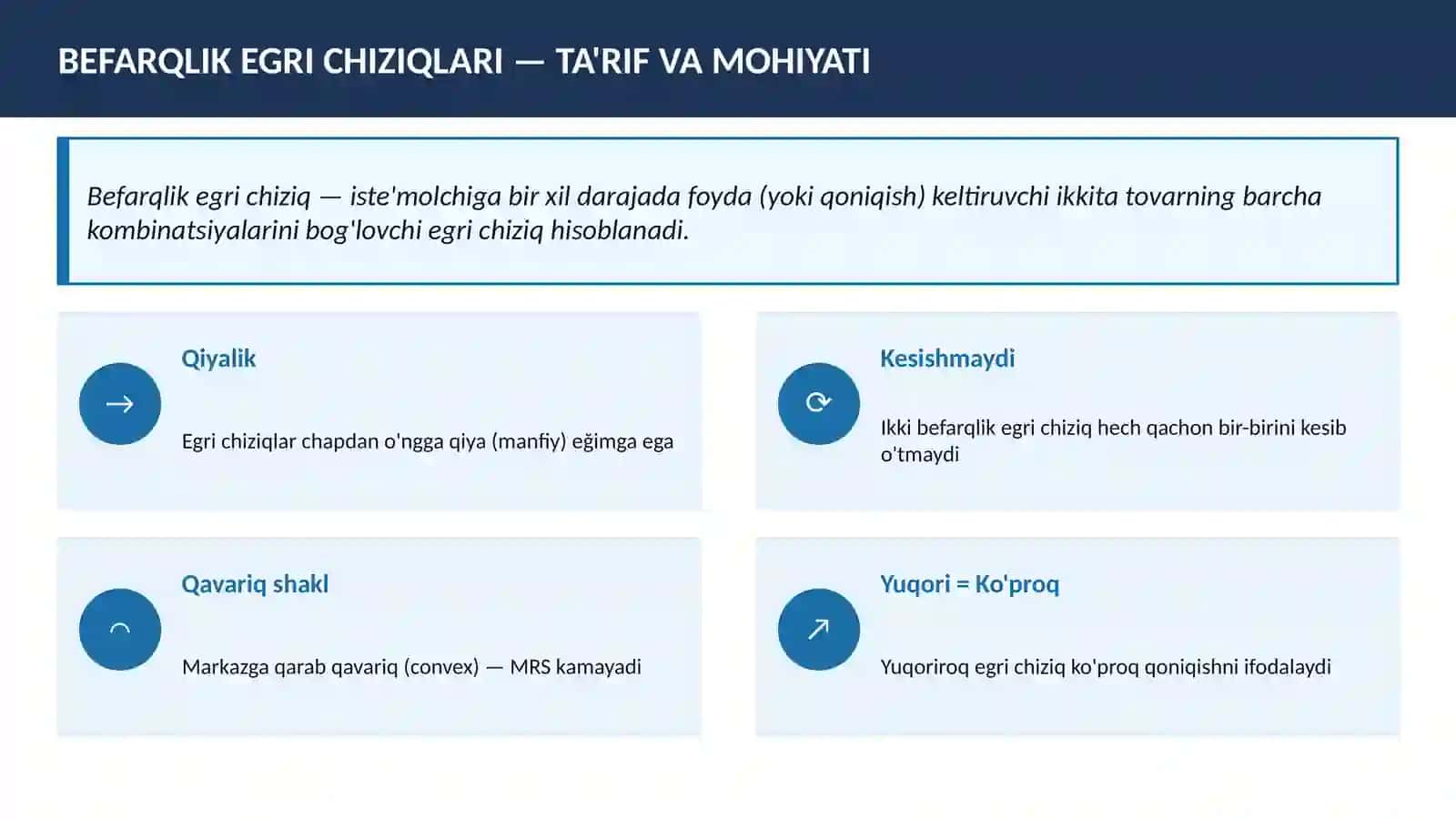 BEFARQLIK EGRI CHIZIQLARI VA BYUDJET CHIZIQLARI 4