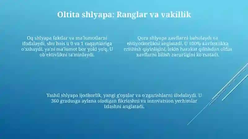 Oltita fikrlash shlyapasi usuli 4