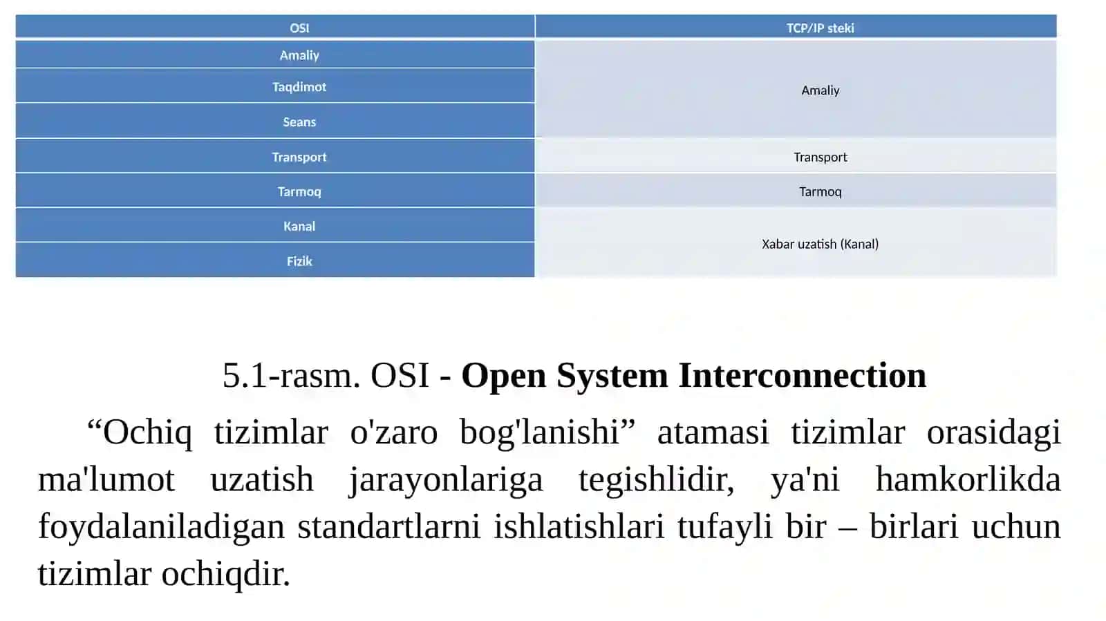 MA’RUZA: OSI MODELIDA XAVFSIZLIK SIYOSATI 4