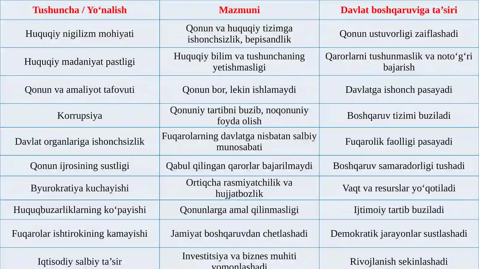 HUQUQIY NIGILIZM VA UNING DAVLAT BOSHQARUVI SAMARADORLIGIGA TASIRI 4