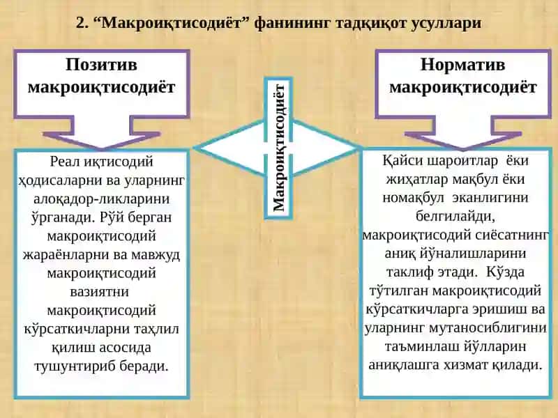 МАКРОИҚТИСОДИЁТ”  ФАНИНИНГ ПРЕДМЕТИ, ОБЪЕКТИ ВА АҲАМИЯТИ 4