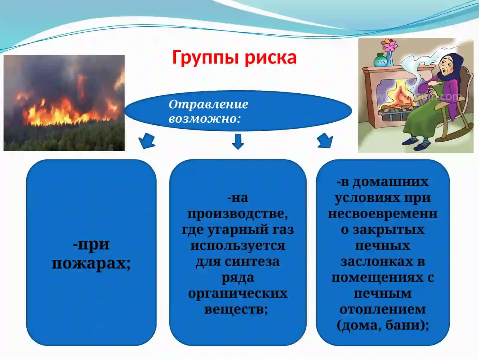 Отравление угарным газом 4