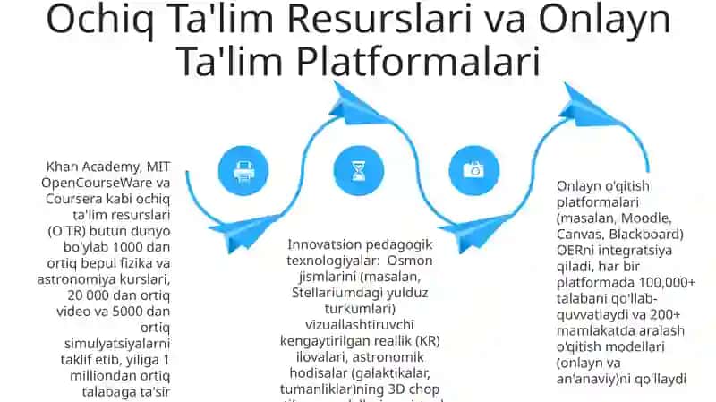 Innovatsion pedagogik texnologiyalar va ulardan fizik va astranomiya ta'limda foydalanish shakllari 4