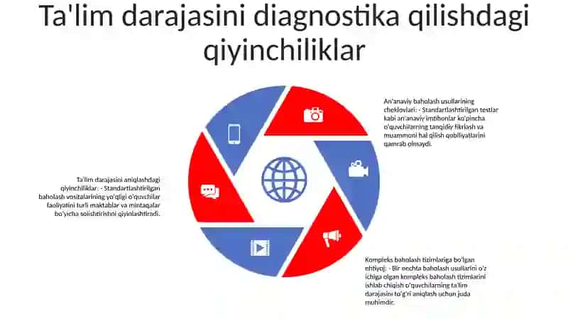 Uzluksiz Ta'lim Tizimida Yoshlarning Tarbiyalanganlik Darajasini Tashxislash Va Korreksiyalash 4