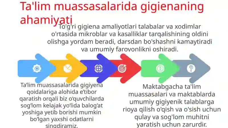Maktab va maktabgacha ta'lim muassasalarida gigiyenik talablar 4