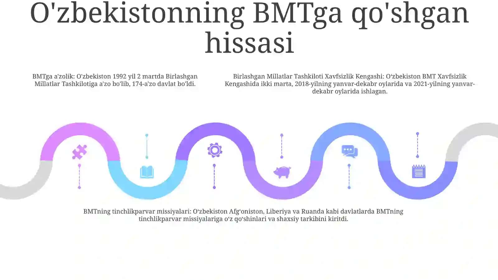 Oʻzbekiston Respublikasining Bmtga AʼZo BoʻLishi 4