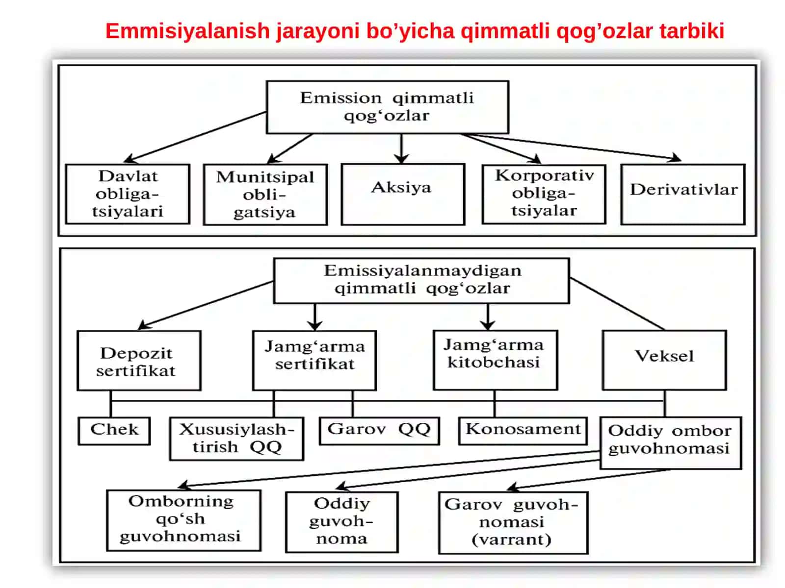 MOLIYA BOZORI SEGMENTLARI:KAPITAL BOZORI 4