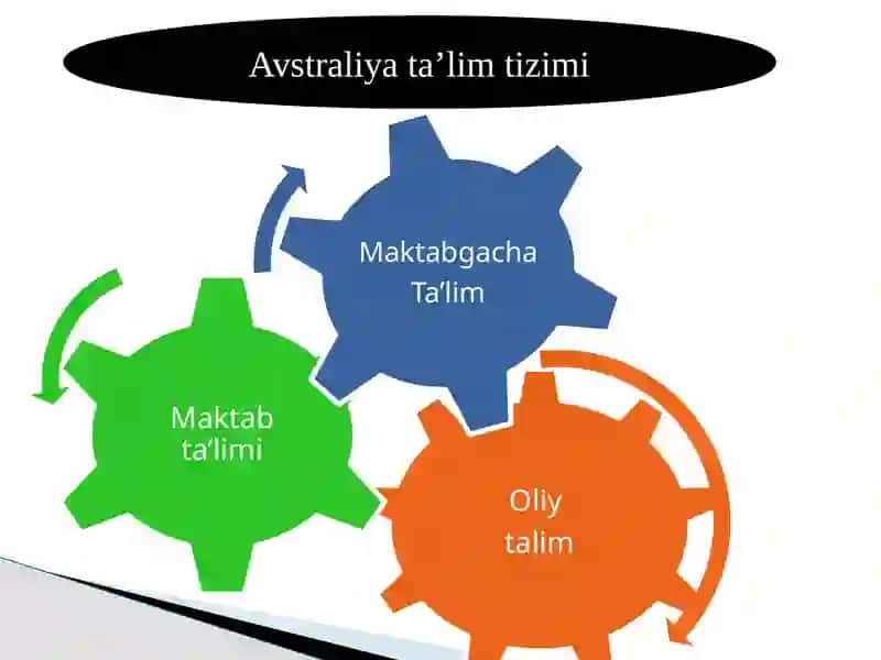 Avstraliya ta'lim tizimi 4