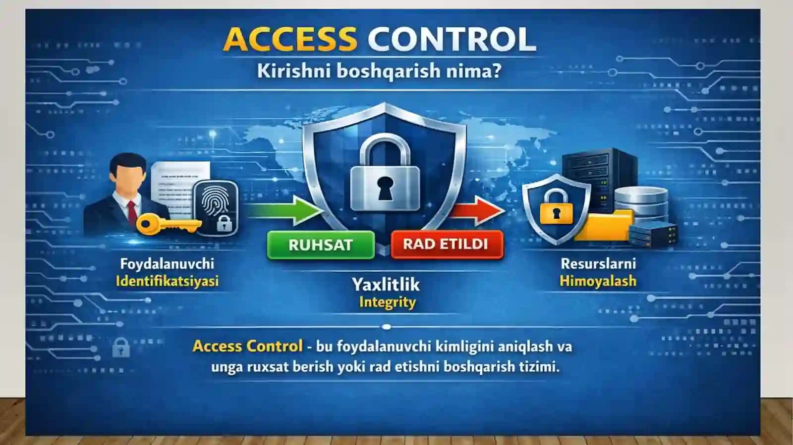 XAFSIZLI. ACSES CONTROL, AUTETINCATION, AUDITING 4