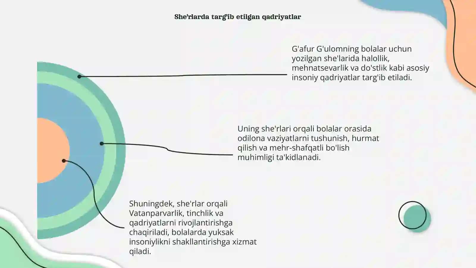 G'afur G'ulomning bolalar uchun yozgan she'larida ilgari surilgan g'oyalar 4
