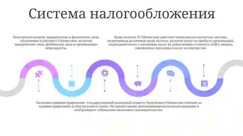 Финансы Хозяйствующих Субъектов В Узбекистане 4