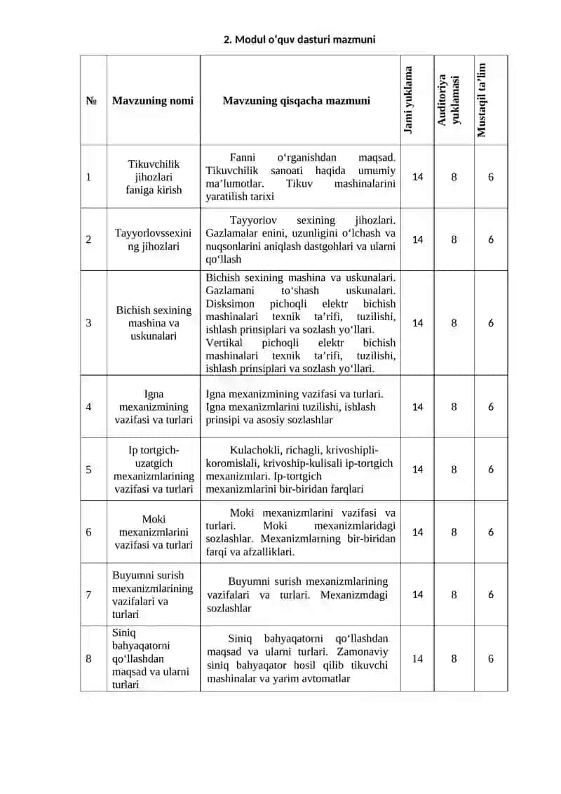 Yengil Sanoat Buyumlari Konstruksiyasi va Texologiyasi 4