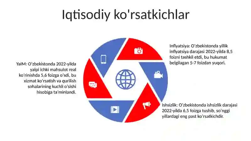 Statistika Ko‘Rsatkichlar 4