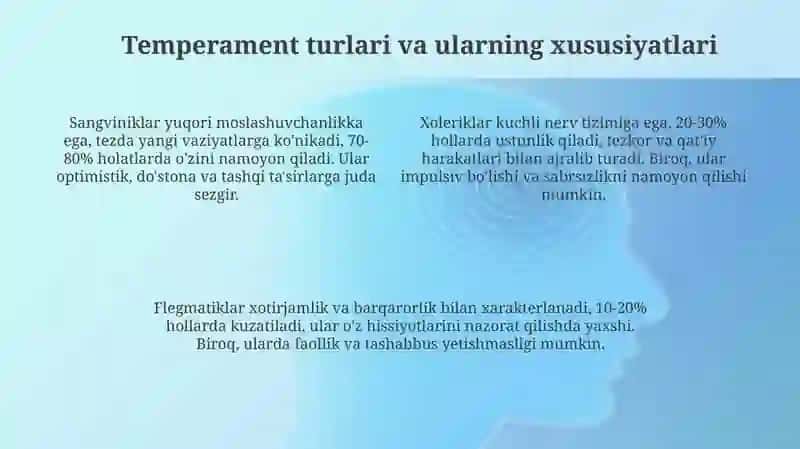 Temperamentning xususiyatlari 4
