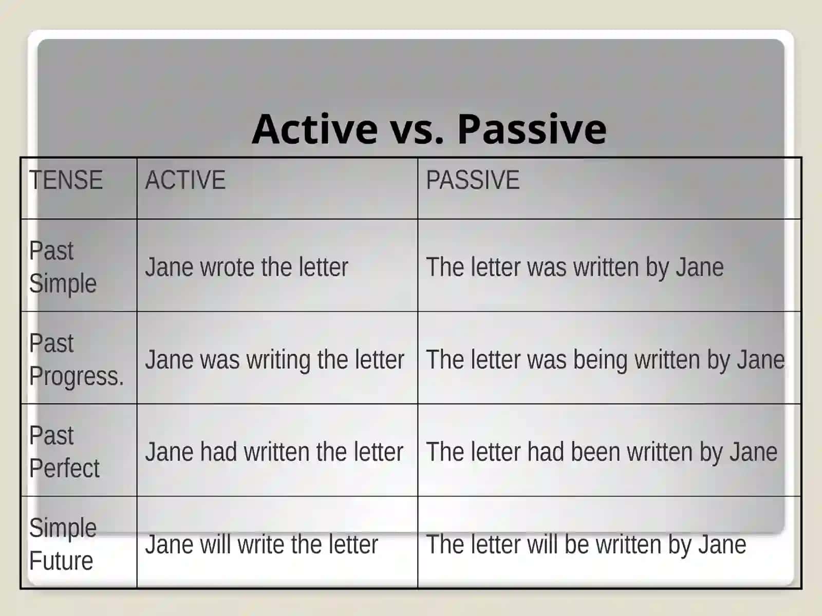 Passive Voice 4