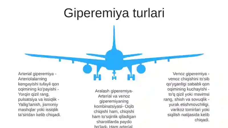 Giperemiya Va Uni Davolash Usullari 4