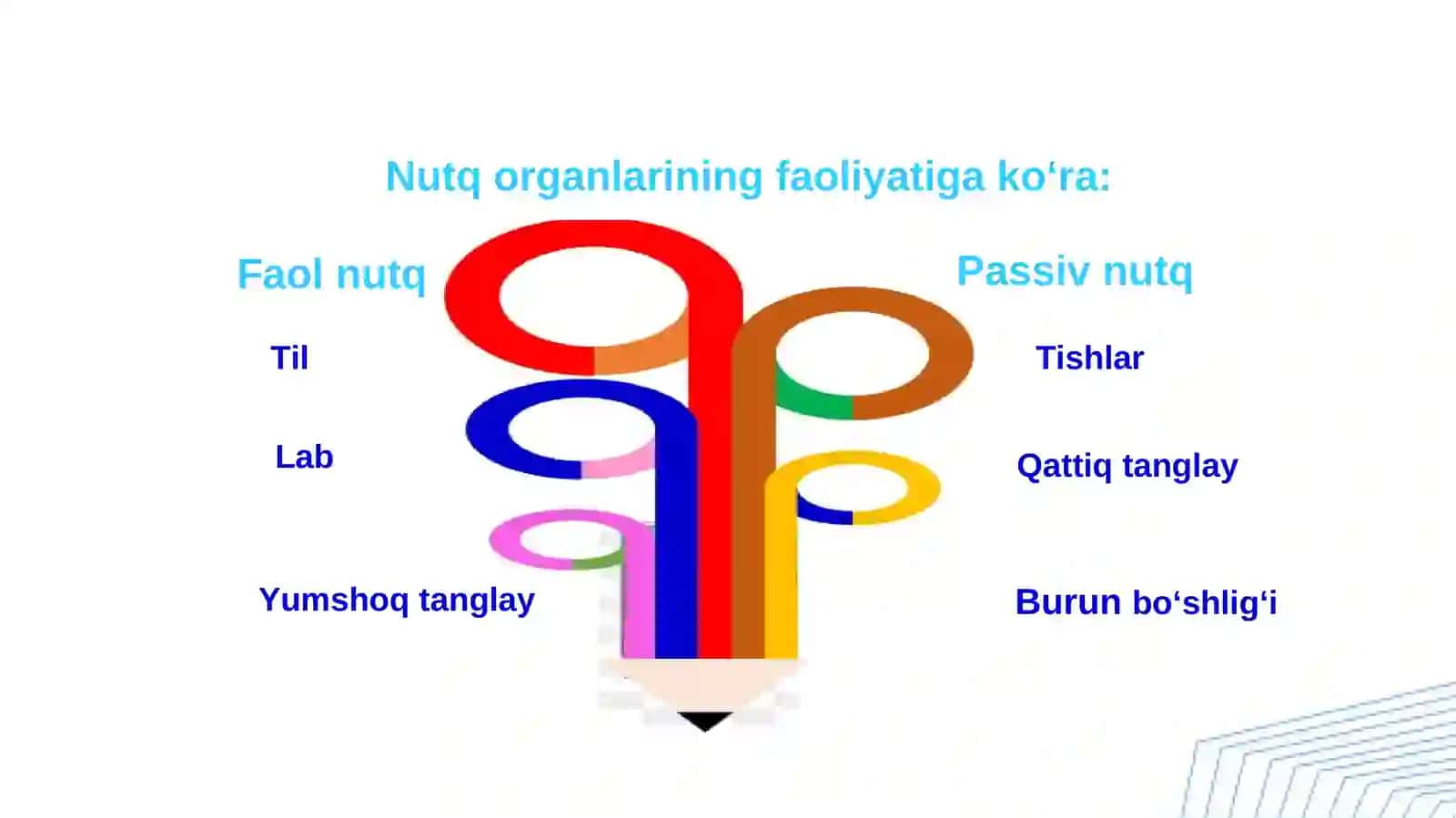 Boshlang’ich sinfda og’zaki va yozma nutqni rivojlantirish usullari 4