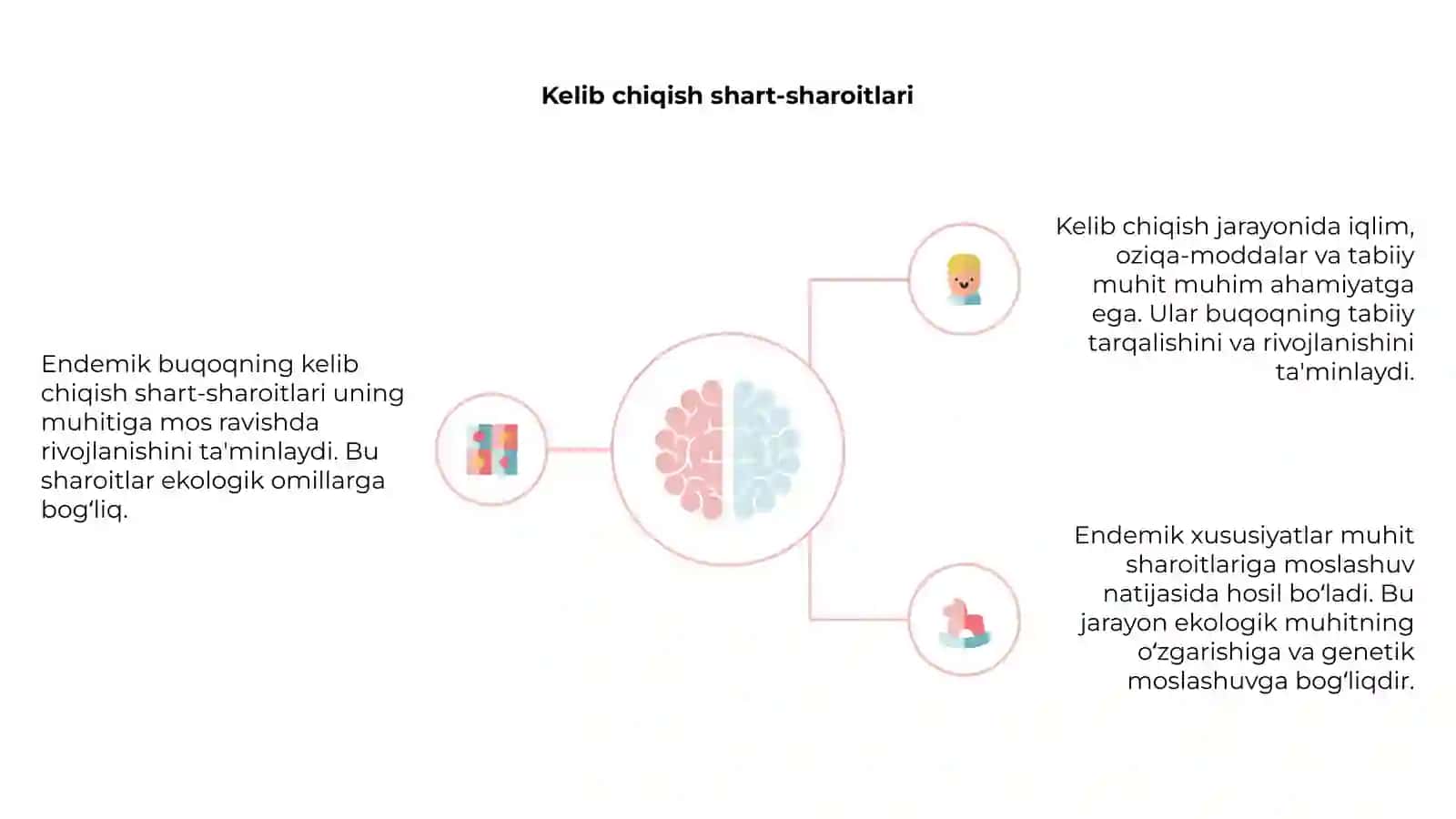 Endemik buqoqning kelib chiqish shart sharoit va muhitga bogʻliq xususiyatlari 4