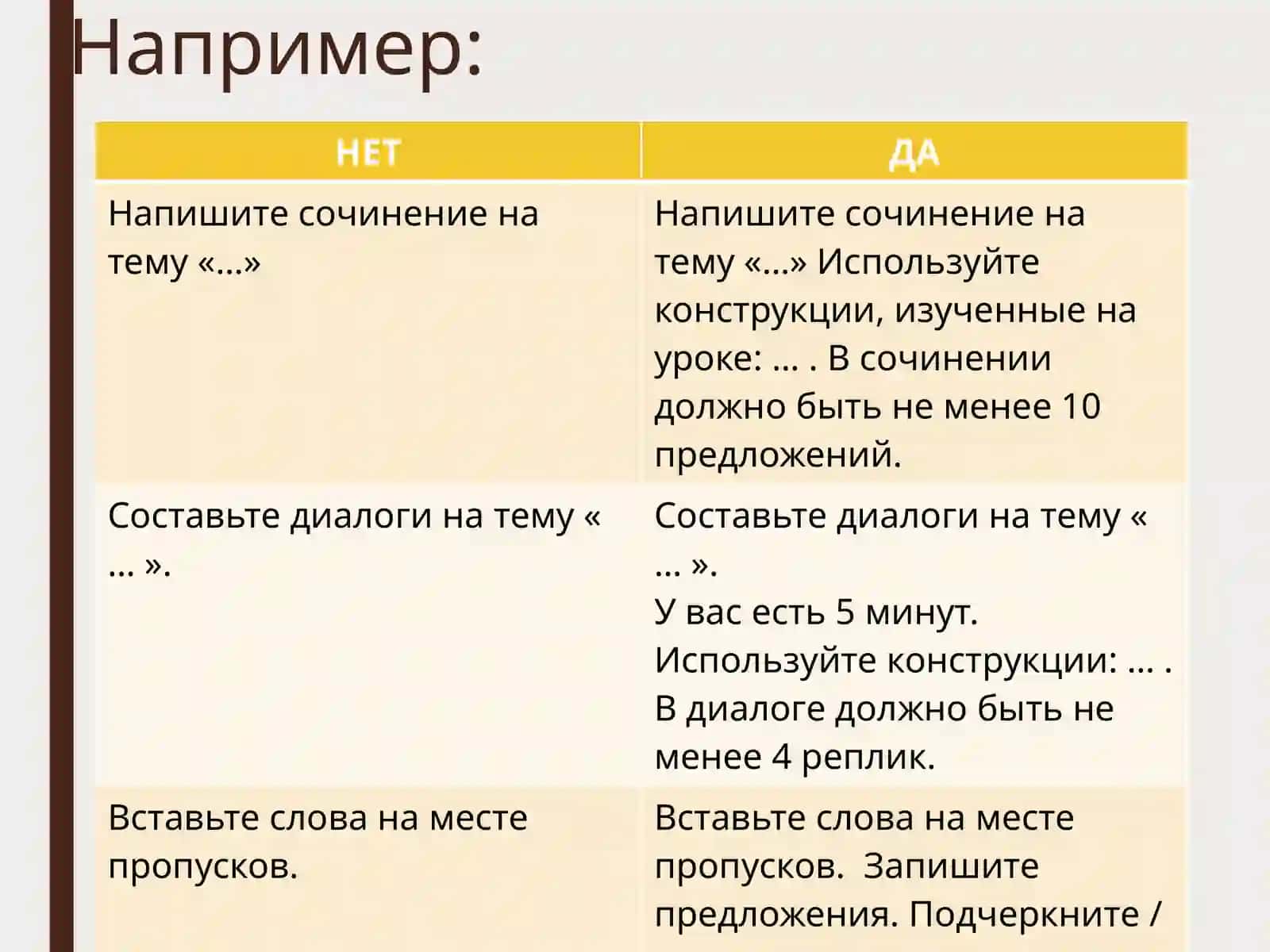 Практика подготовки заданий и оценки результатов учеников 4