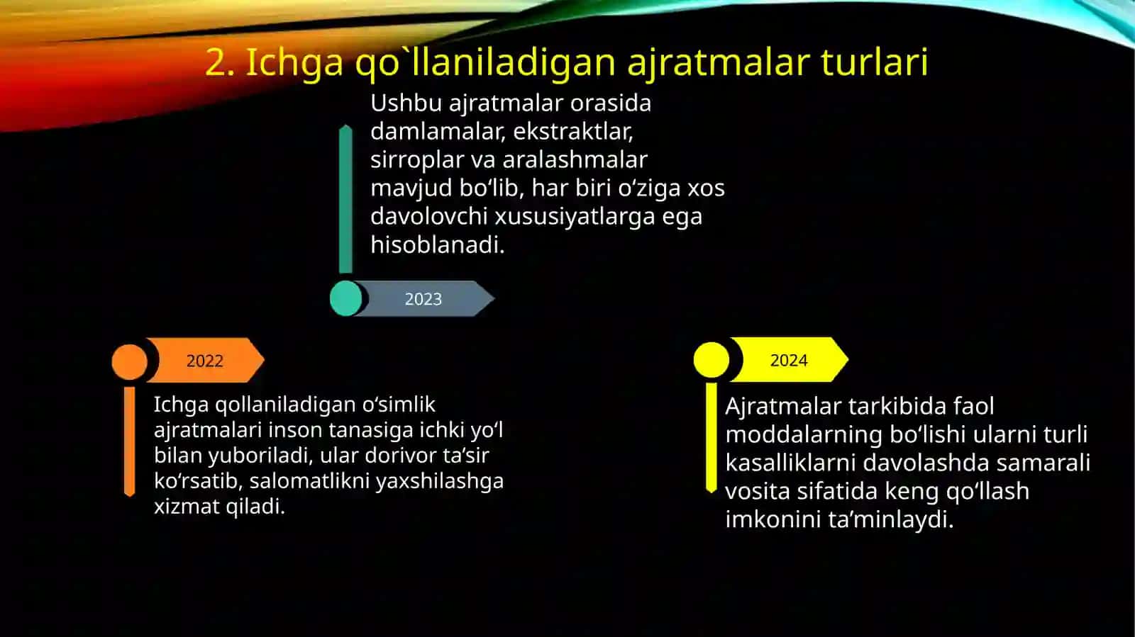 O'simlik Ajratmalari Texnologiyasi va Qollanishi 4