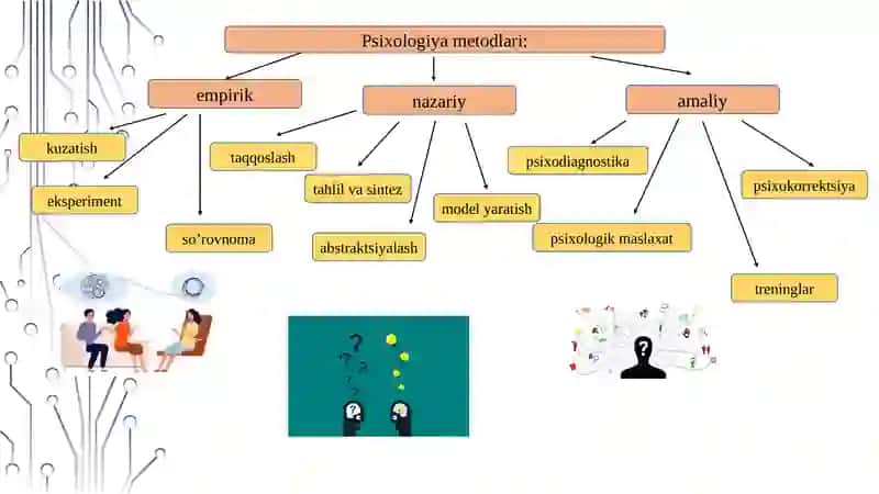 Psixologiya tadqiqot metodlari 4