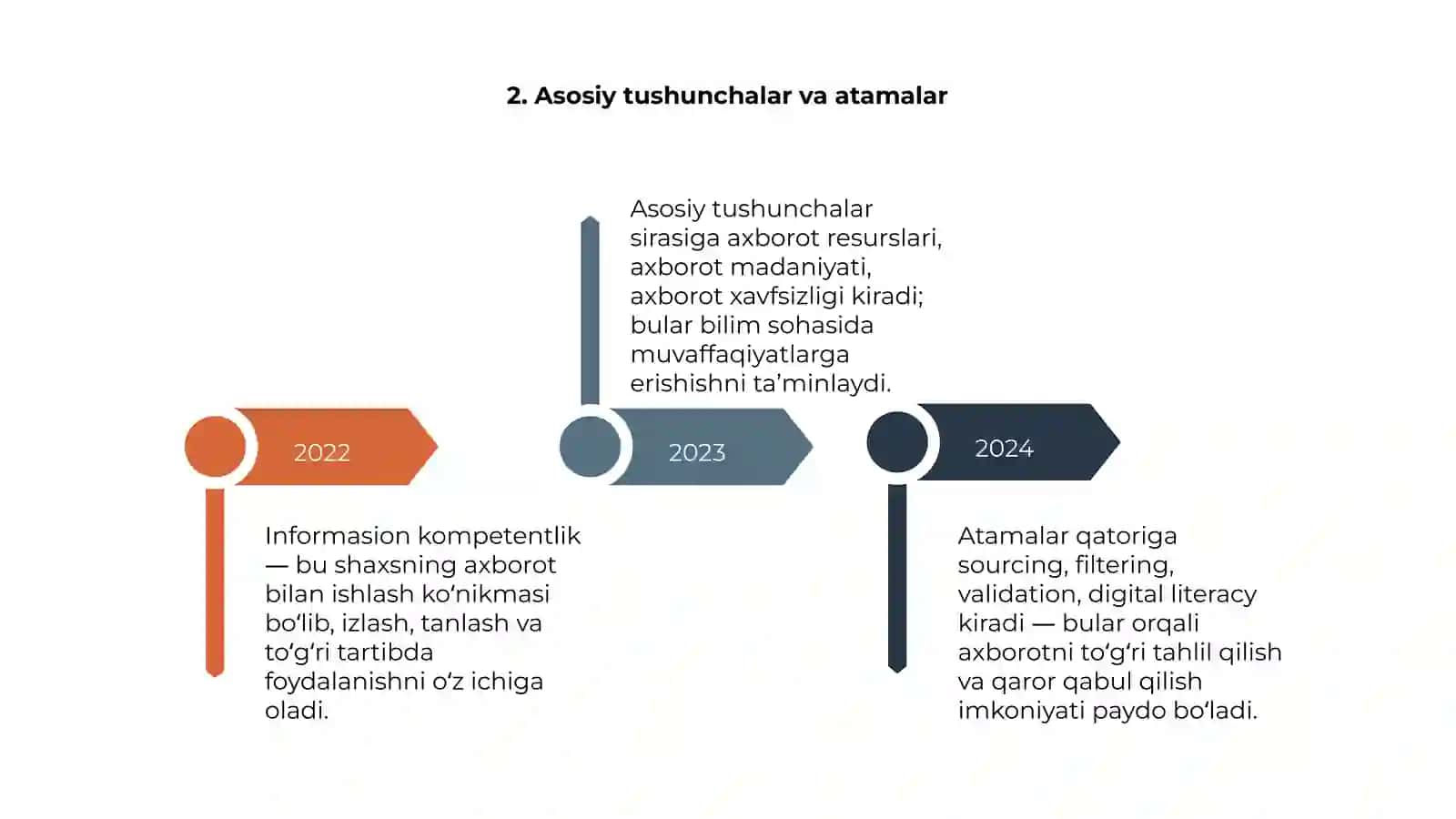 Informasion kompetentlik va uningmazmuni 4