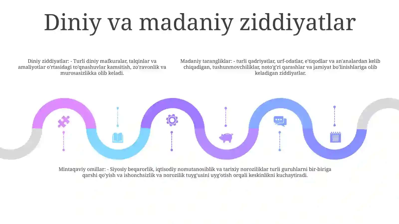 Yaqin Sharq Mintaqasidagi ZiddiyatliVaziyatSabablari 4