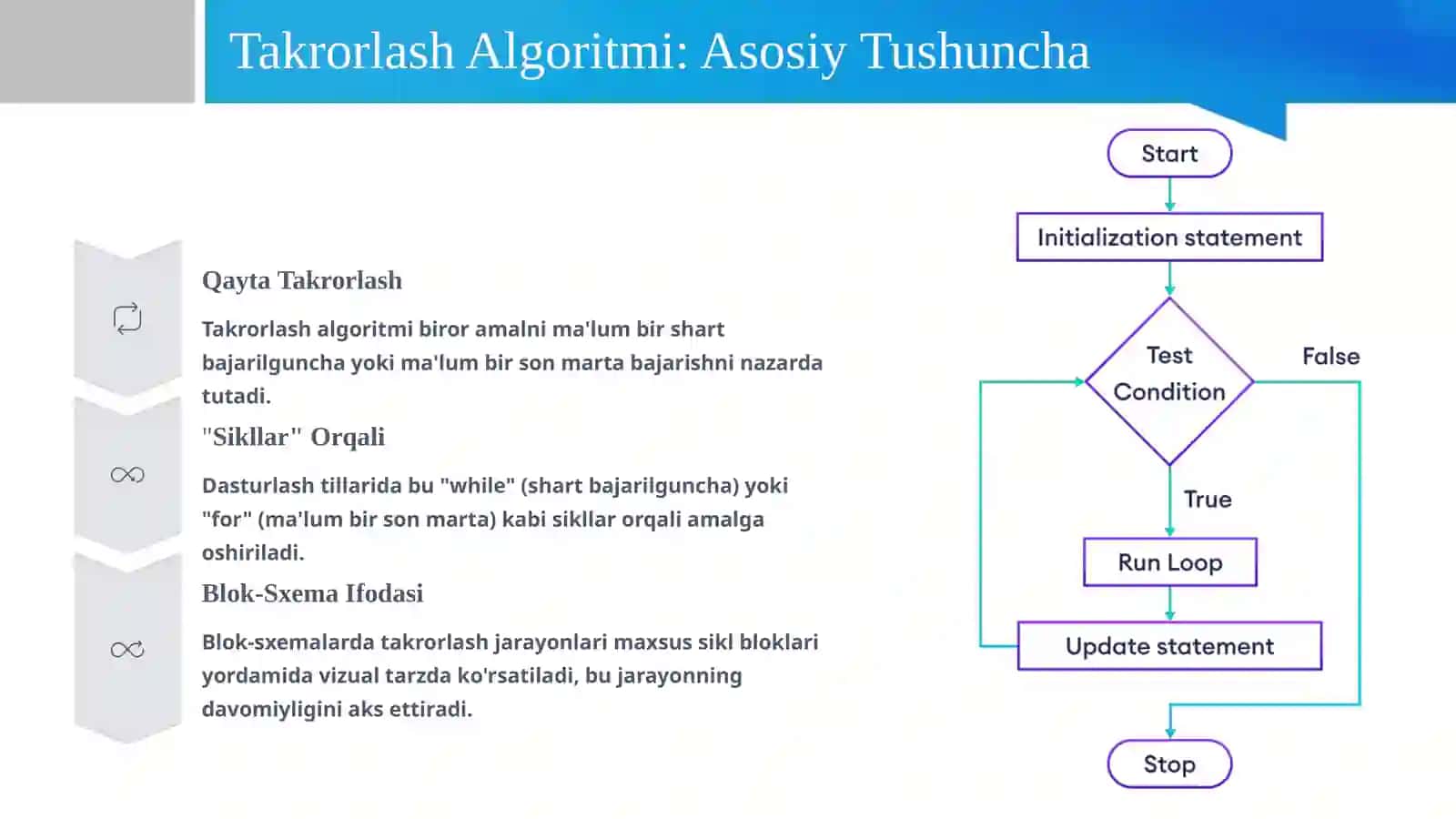 Takrorlash algoritmidan foydalanib blok-sxemalar yaratishda innovatsion metodlar 4