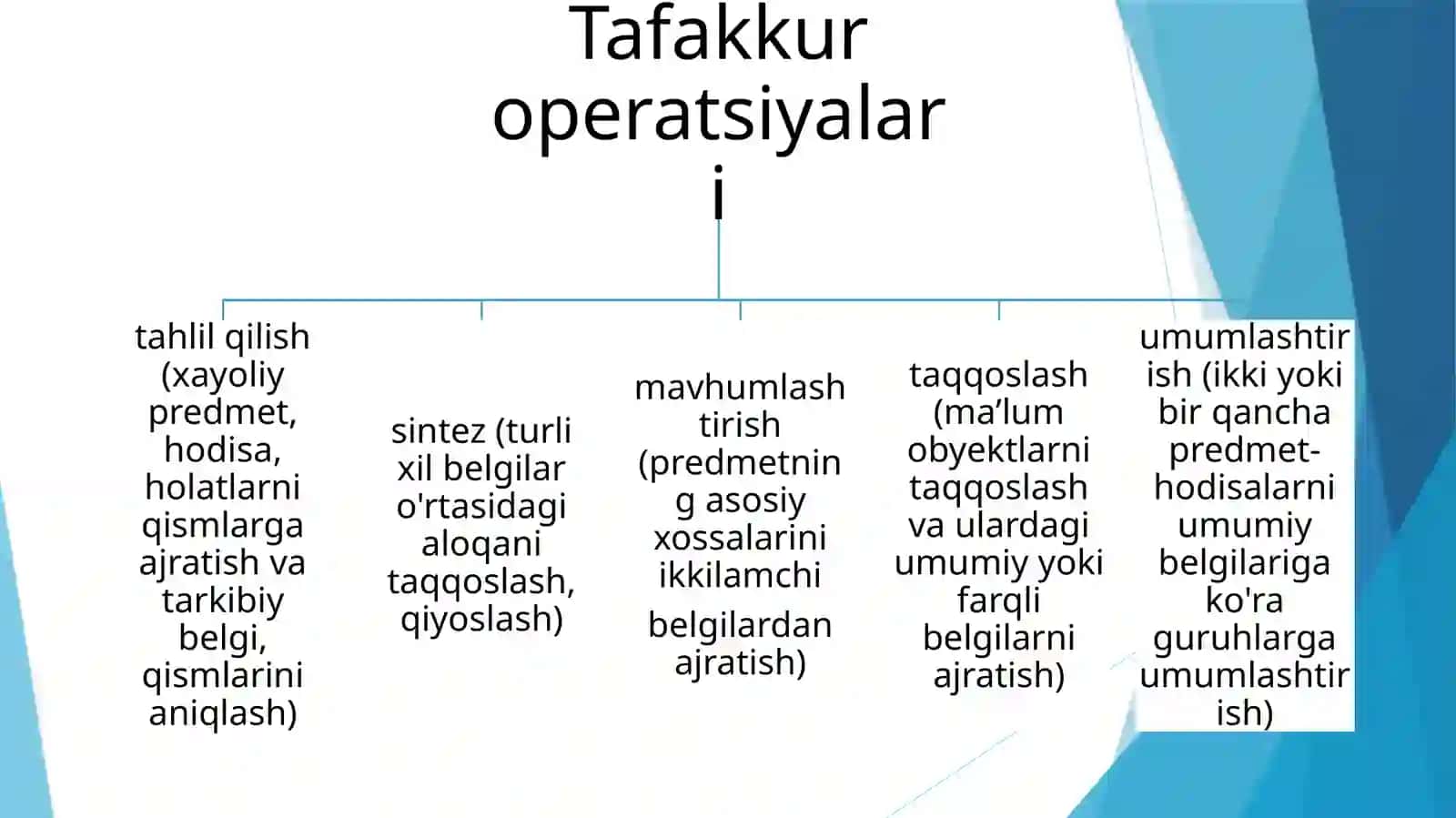 Aqlizaif bolalar ta'fakkur xususiyatlari 4