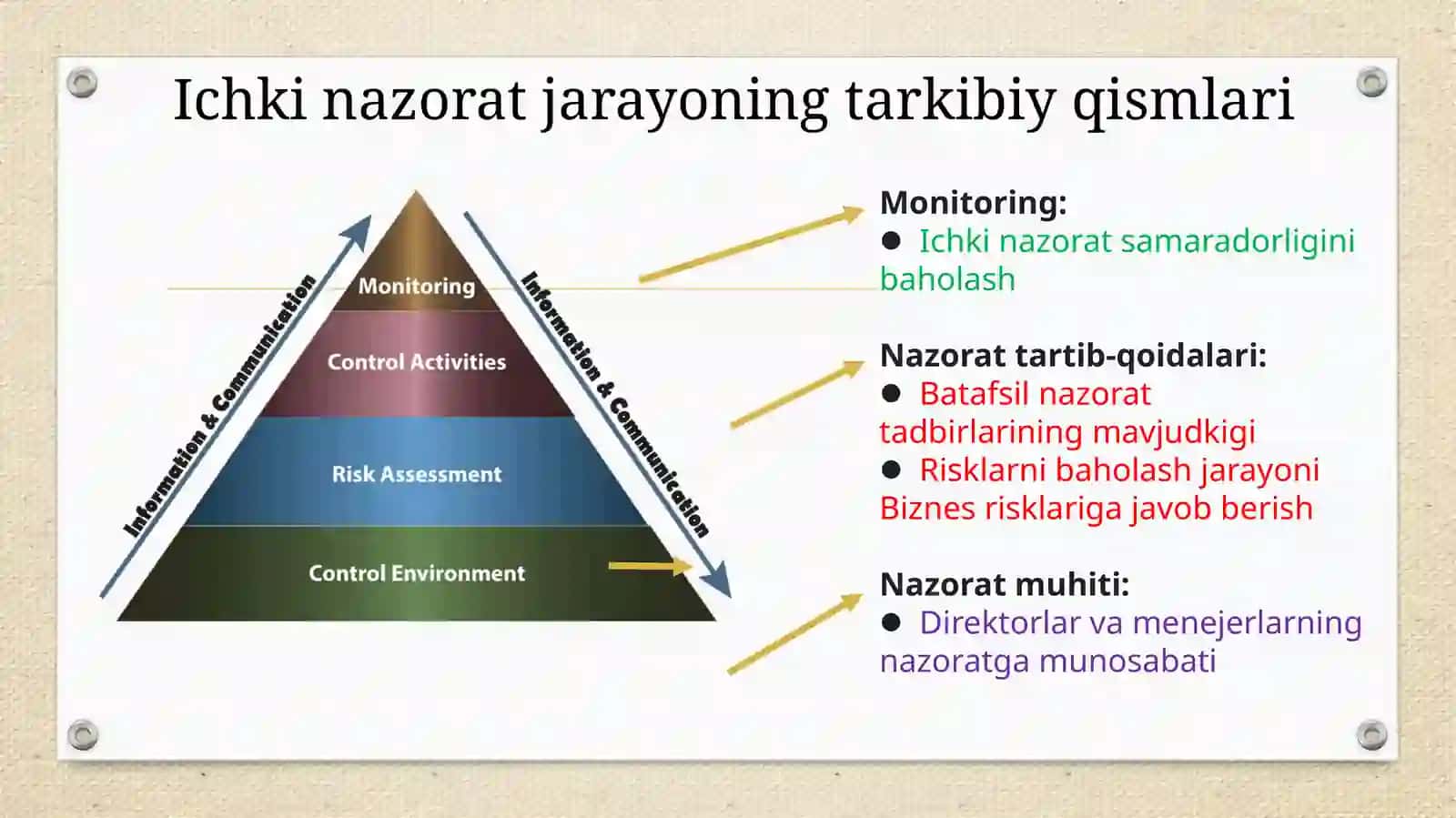 Nazorat, Xavfsizlik va Audit 4