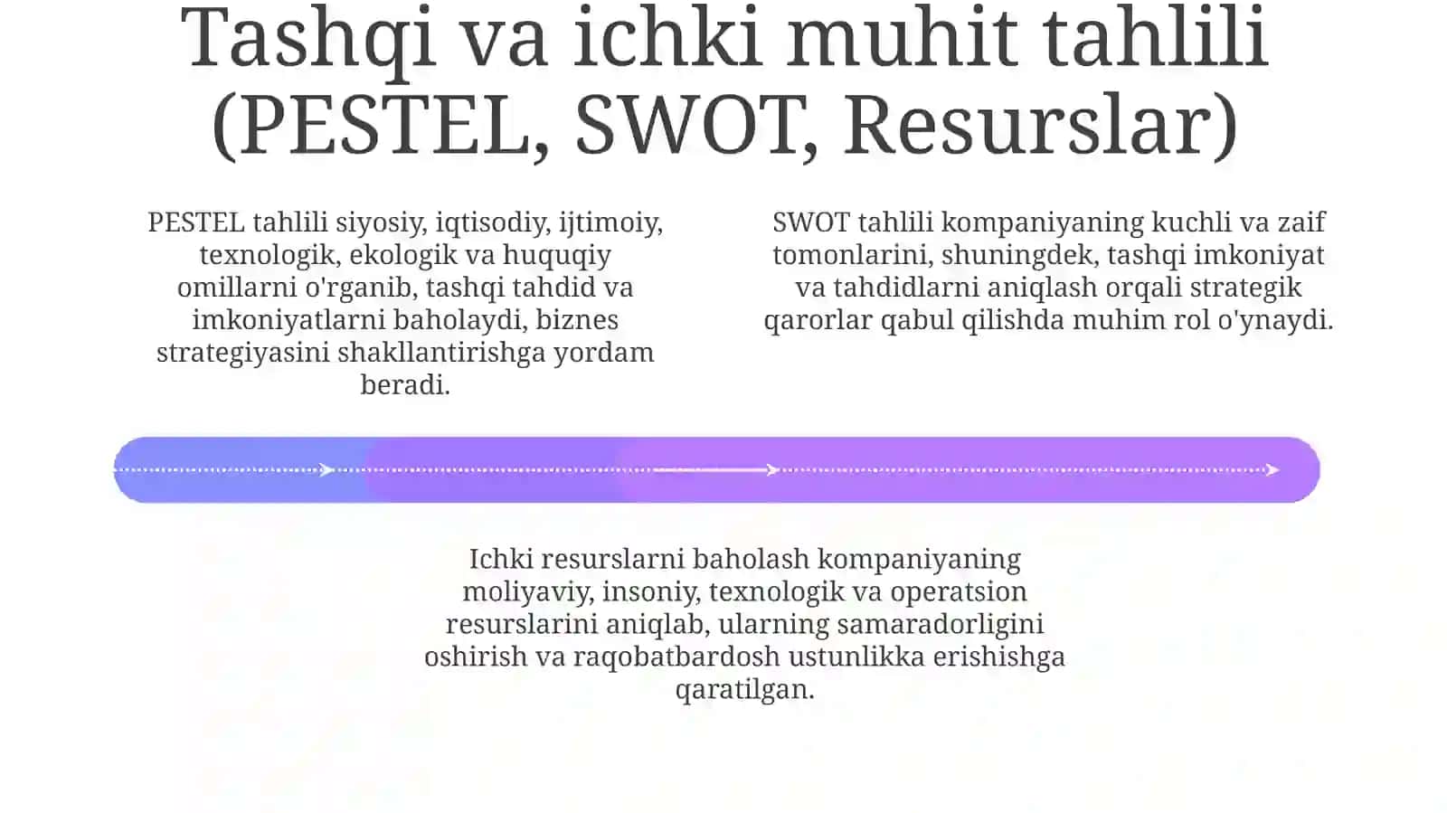 Kompaniyarahbariyatini rivojlanish yo‘nalishlarini aniqlash 4