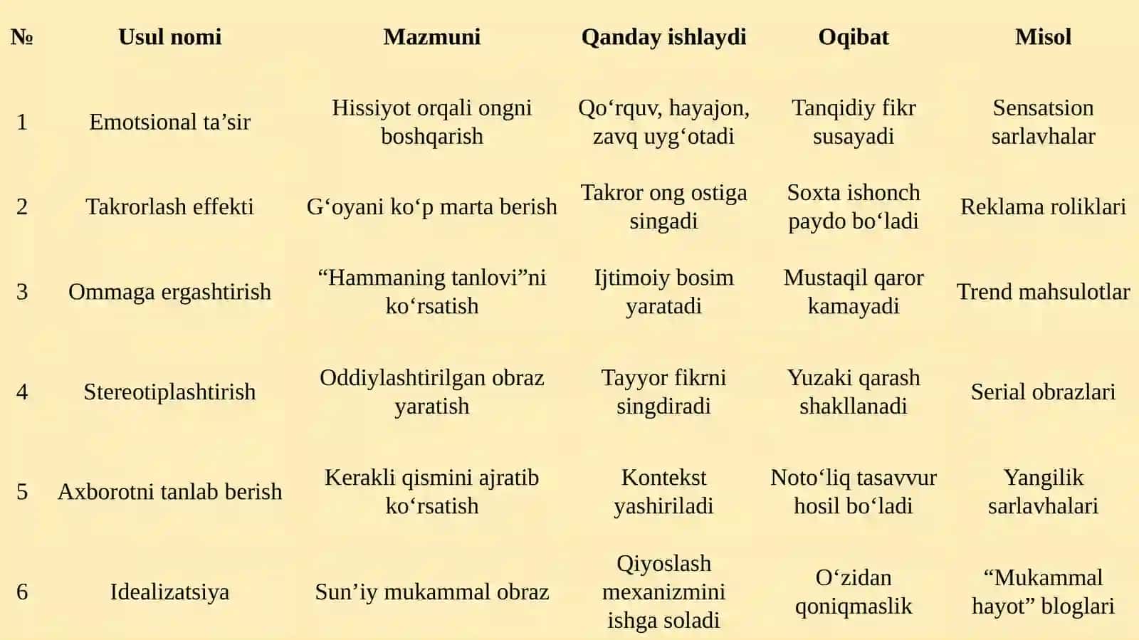 Ommaviy madaniyat damanipulyatsiya usullarining tahlili 4