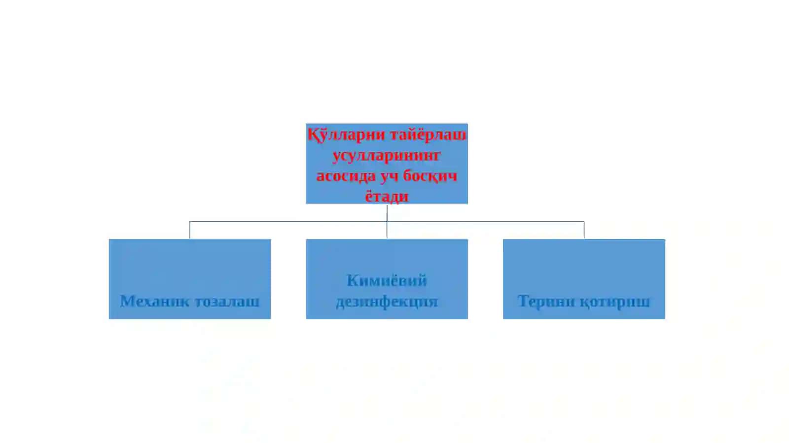 «ОПЕРАТИВ ХИРУРГИЯваТОПОГРАФИК АНАТОМИЯ»ФАНИДАНМАЪРУЗА МАТНЛАРИТАҚДИМОТИ 4