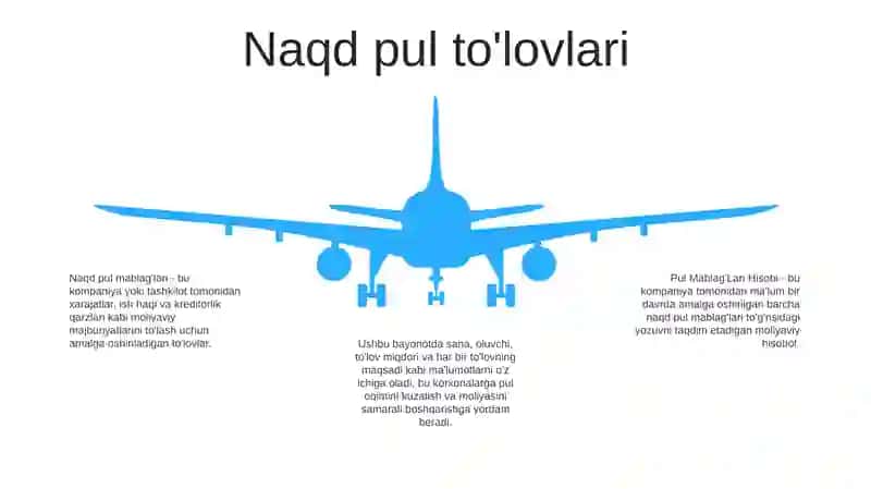 Naqd pul hisobi 4