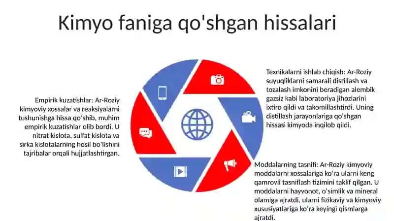 Abu Bakr Ar-Roziyning Kimyoga Oid Asarlari Va Ularning Qisqacha Tasnifi 4