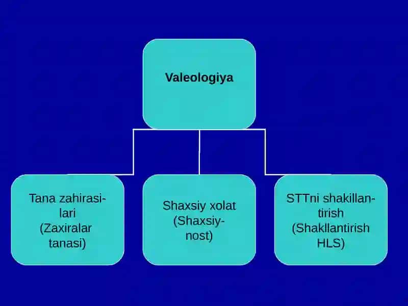 Sog'lom turmush tarzi ko'nikmalarni shakllantirish 4