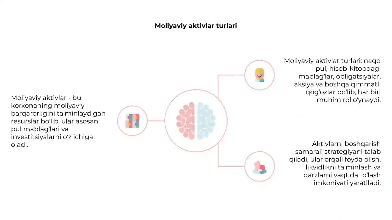 Moliyaviy aktivlar 4