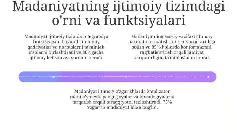 Madaniyat va Ijtimoiy Tizim 4