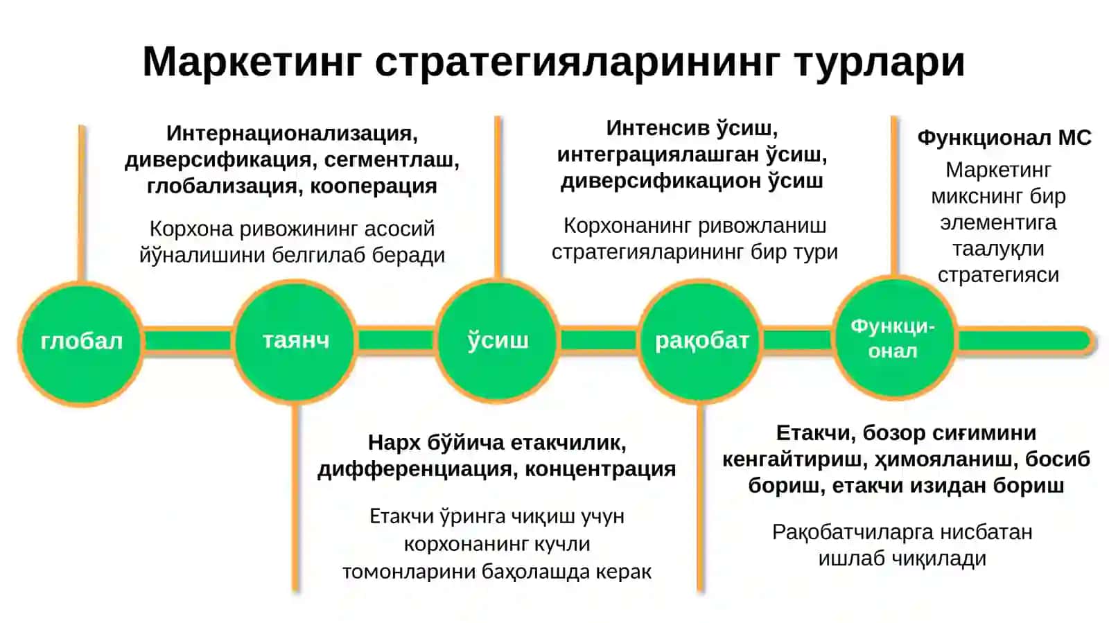 Қишлоқхўжалигимаҳсулотларинитериш,сақлаш,ишловберишвасотиш 4