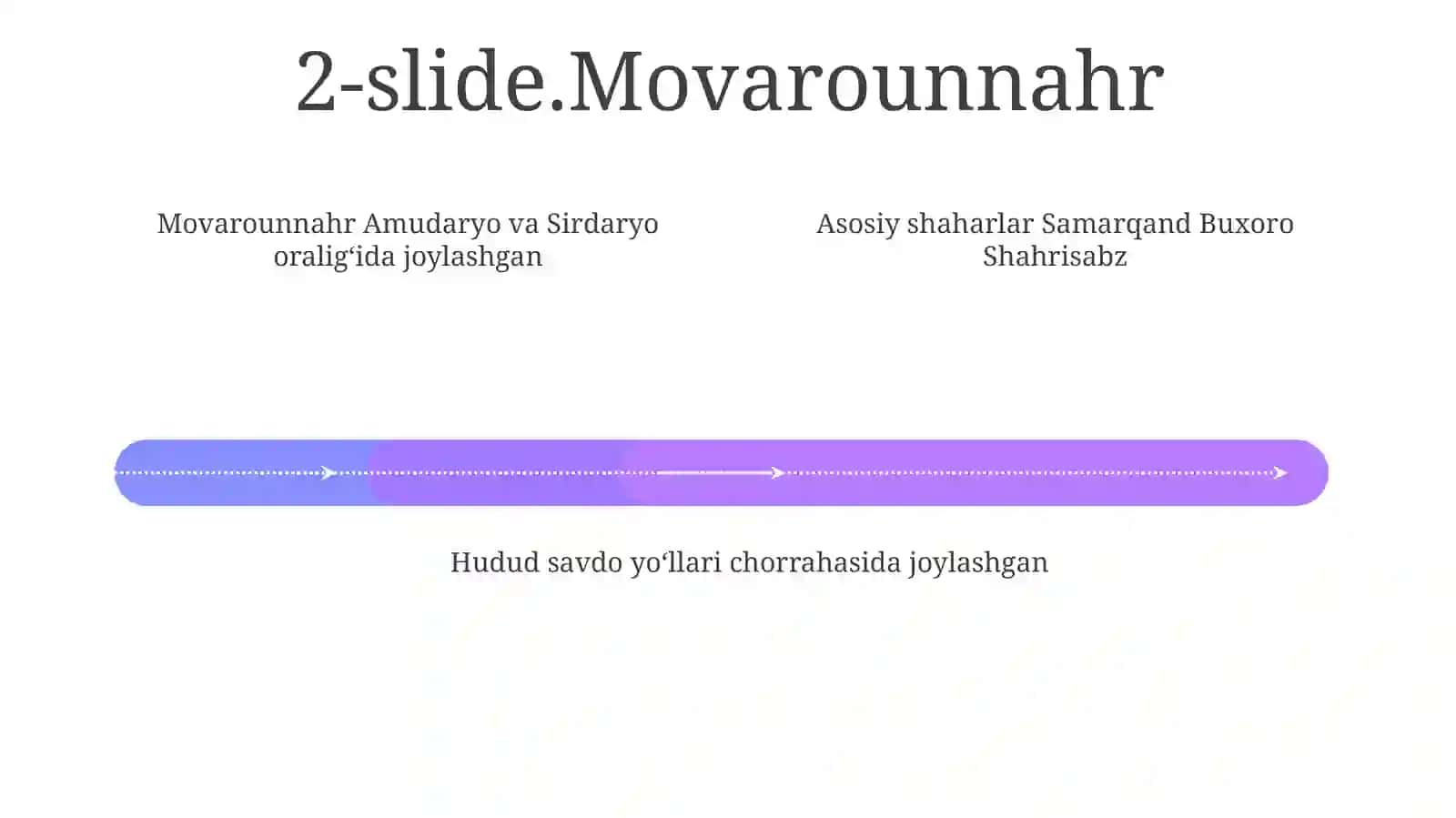 Amir Temur va Temuriylar davlati tarixiy geografiyasi 4