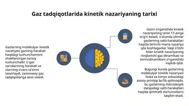 Gazlarni molekulyar kinetik nazariyasi 4