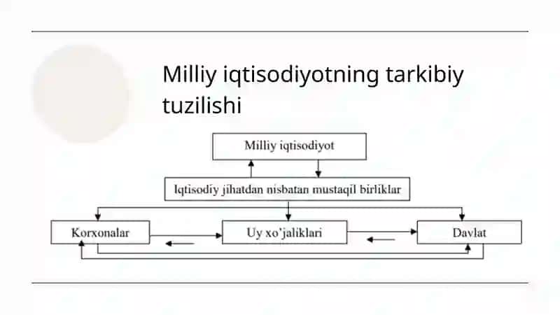 Milliy iqtisodiyot va uning makroiqtisodiy o'lchamlari 4