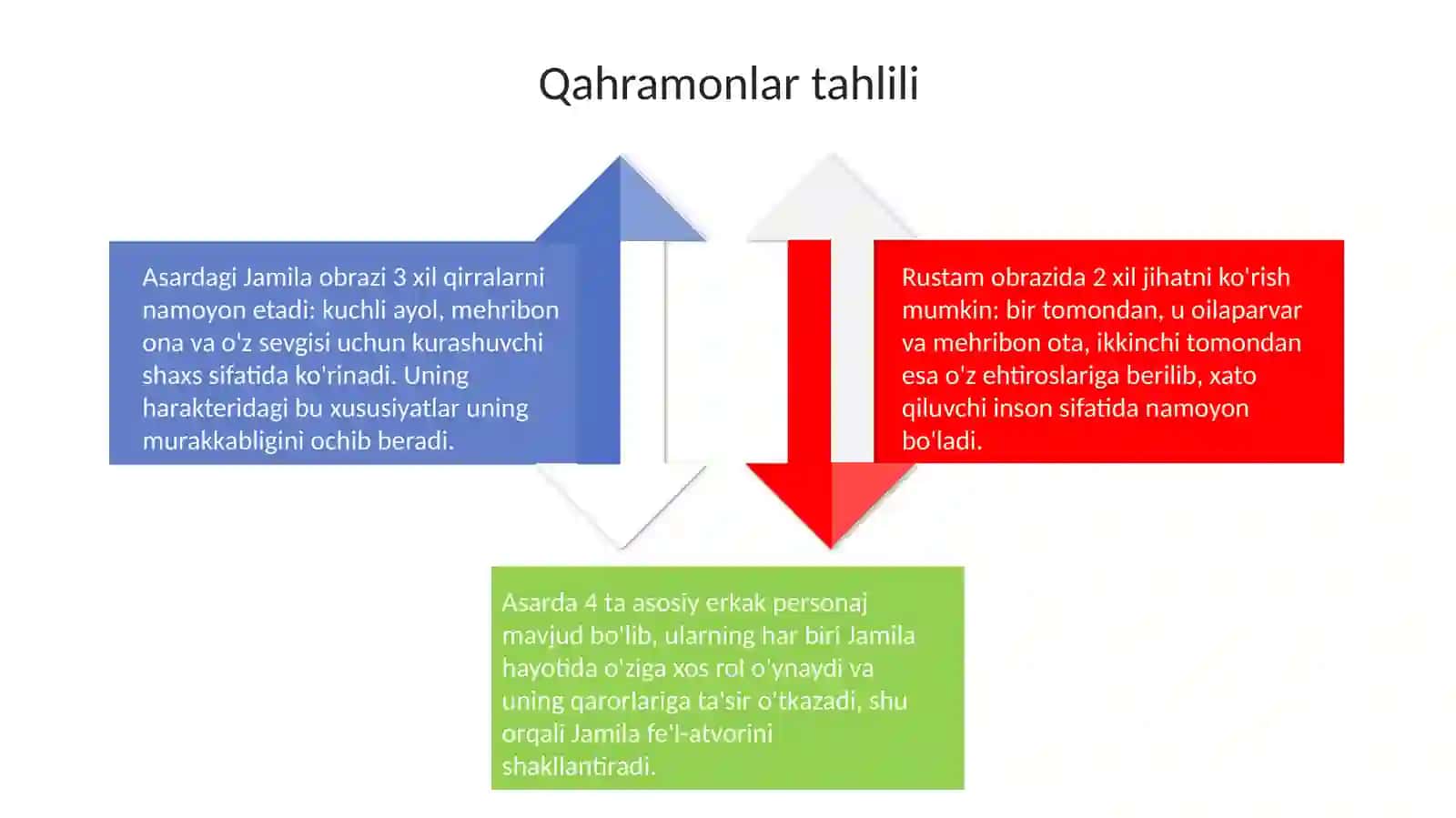 Temir xotin asari Sharof Boshbekov 4