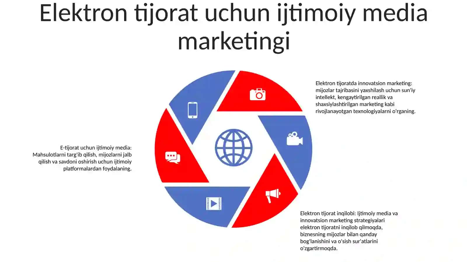 Innovatsion Marketing Va Elektron Tijorat 4