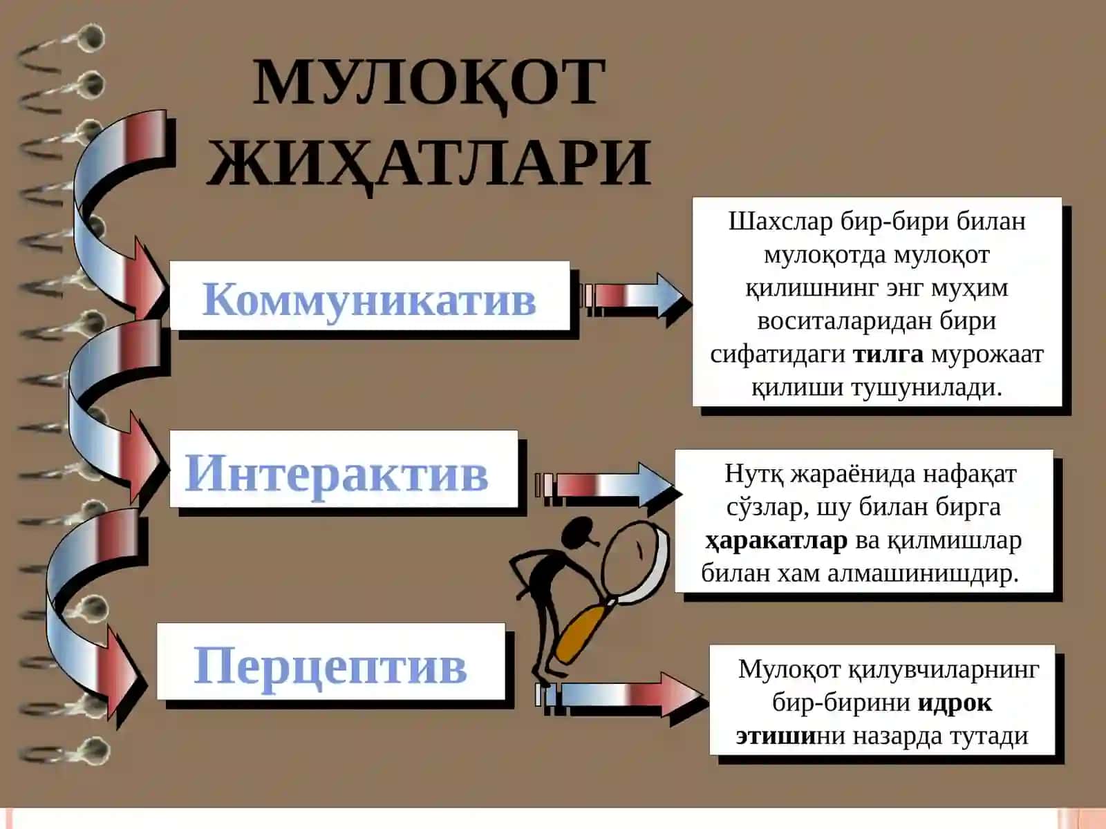 Oilada bolalar bilan muloqotni yo'lga qo'yishning pedagogik-psixologik shart-sharoitlari 4