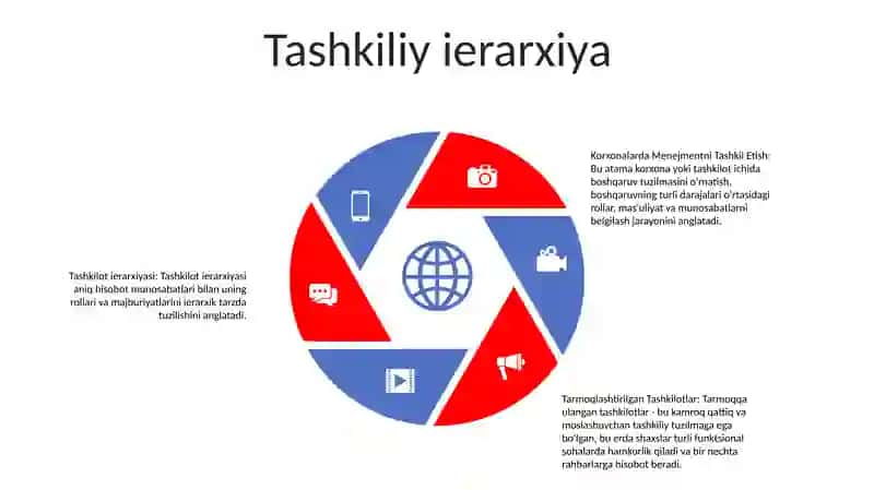 Korxonalarda Menejmentni Tashkil Etish 4