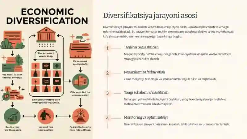 Iqtisodiyotni diversifikatsiyalashning nazariy jihatlari va omillari 4