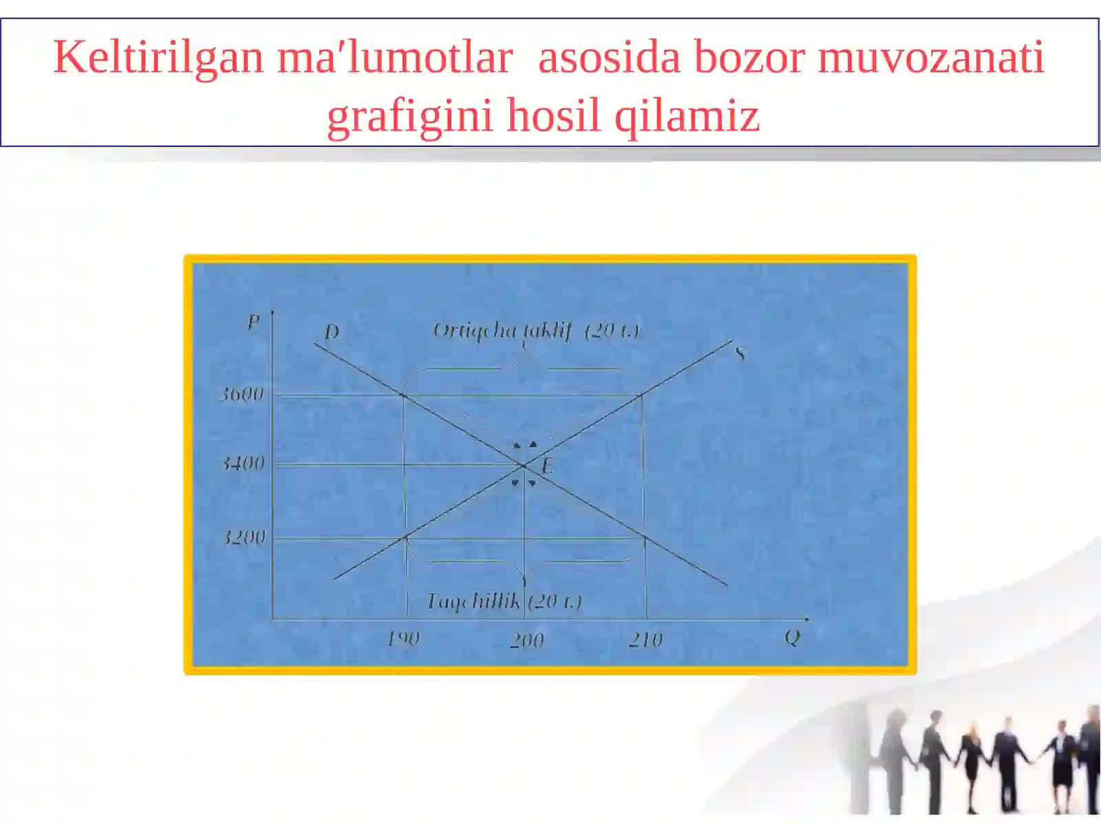 3-мавзу.Bozor muvozanati, maksimal va minimal bahosi 4