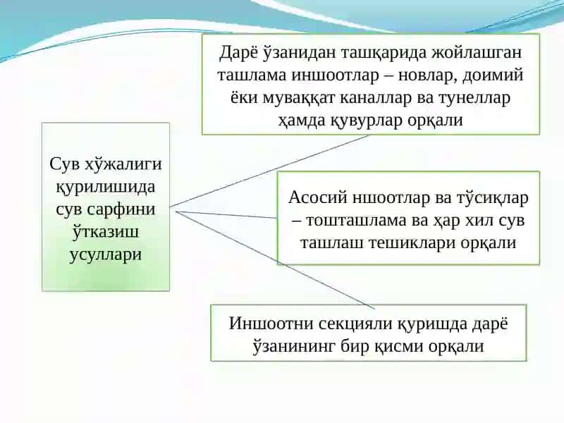 Сув хўжалиги қурилиши 4