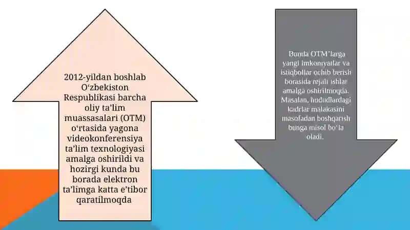 Axborot kommunikatsiya texnologiyalari va ularni ta’lim jarayonida qo’llanilishi 4